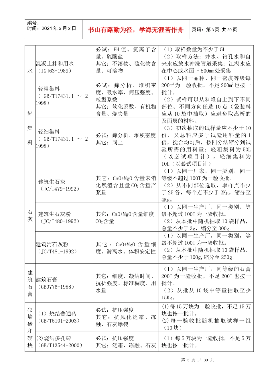 材料试验项目及检验规则_第3页