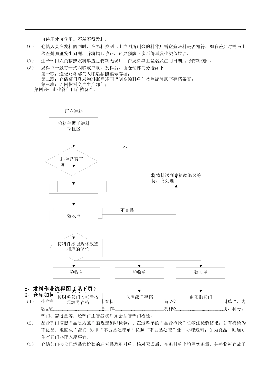 最全面的仓库管理制度及流程_第3页