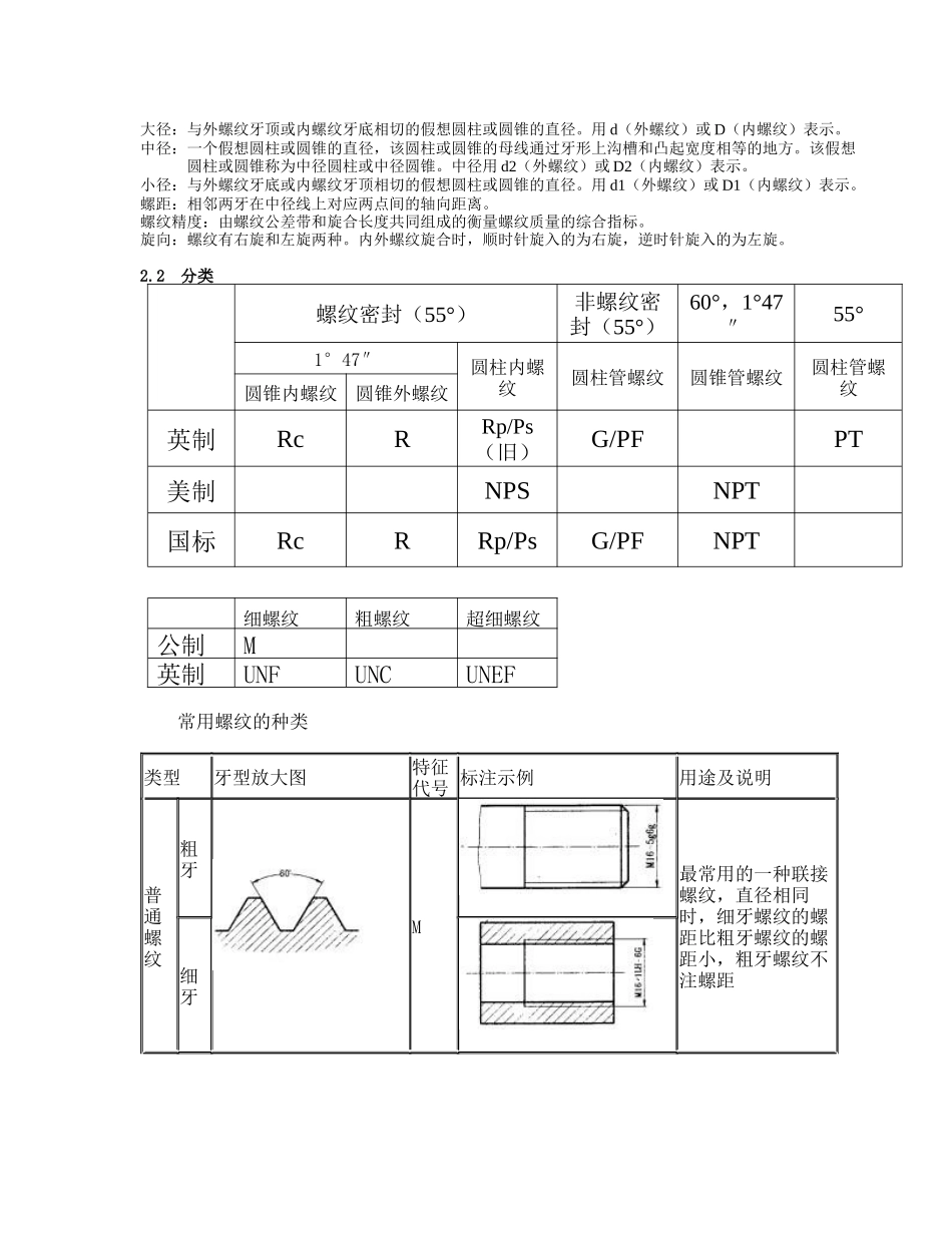 技术标准检验(1)_第3页