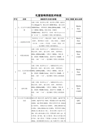 专业音响 - C-MARK 礼堂模拟音响设备标底