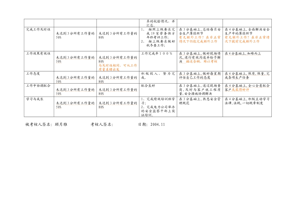 安全员(顾月雅)_第3页