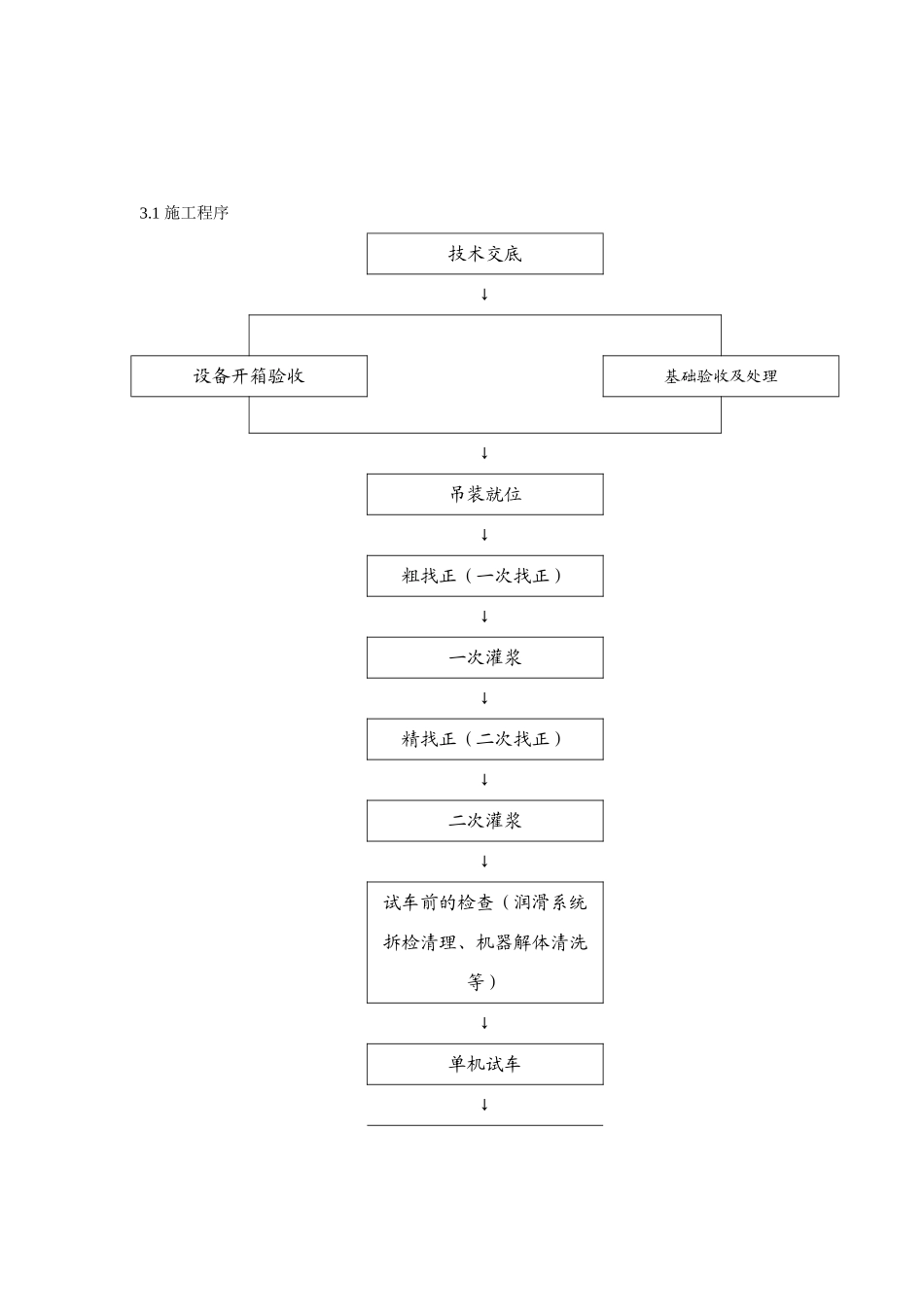 设备安装方案(7页)_第3页