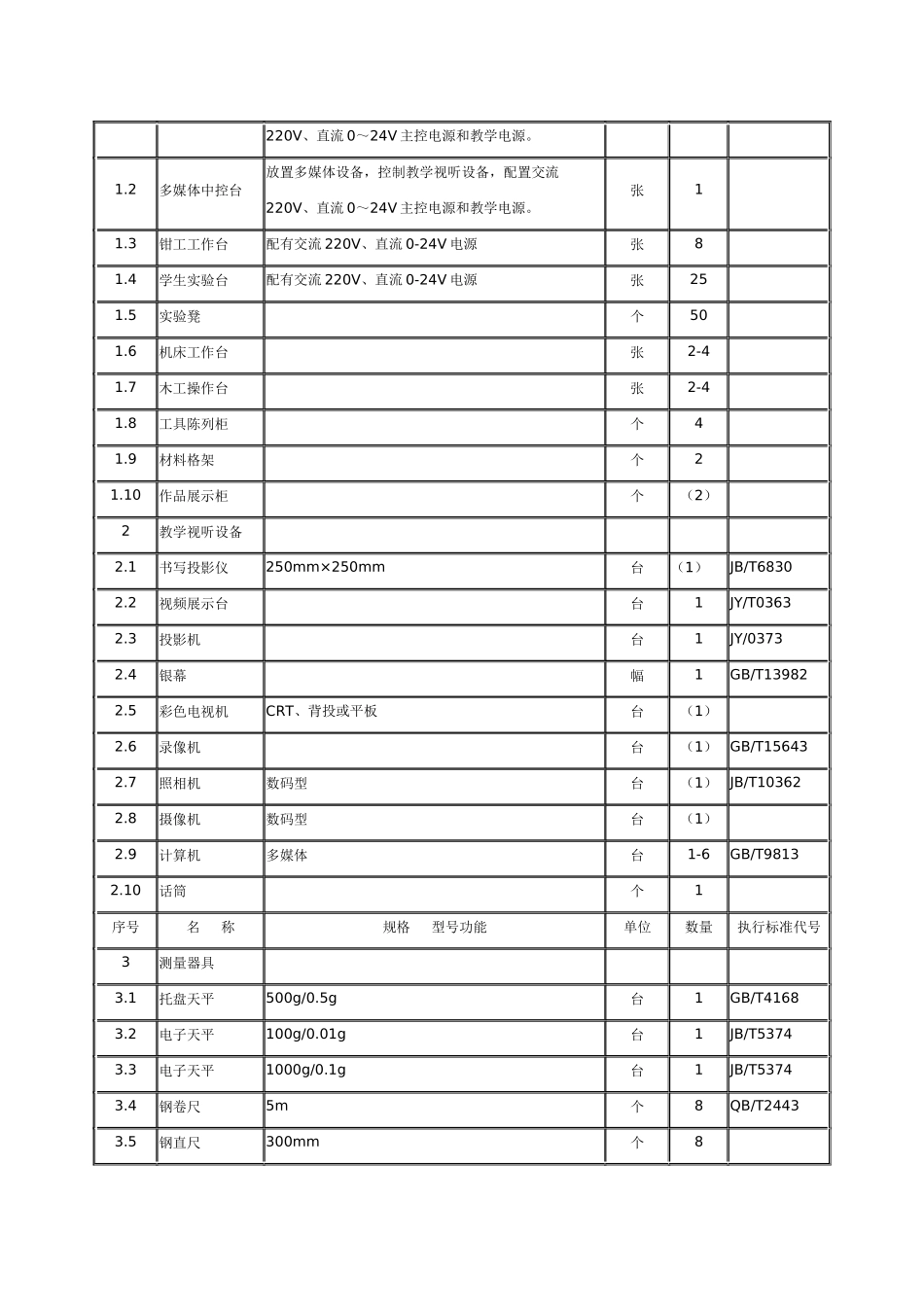 河南省普通高中通用技术专用教室装备标准（试行）_第2页