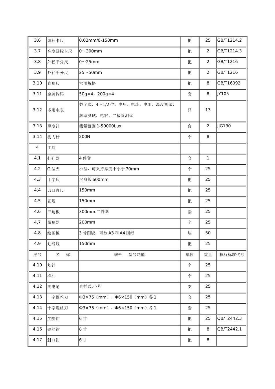 河南省普通高中通用技术专用教室装备标准（试行）_第3页