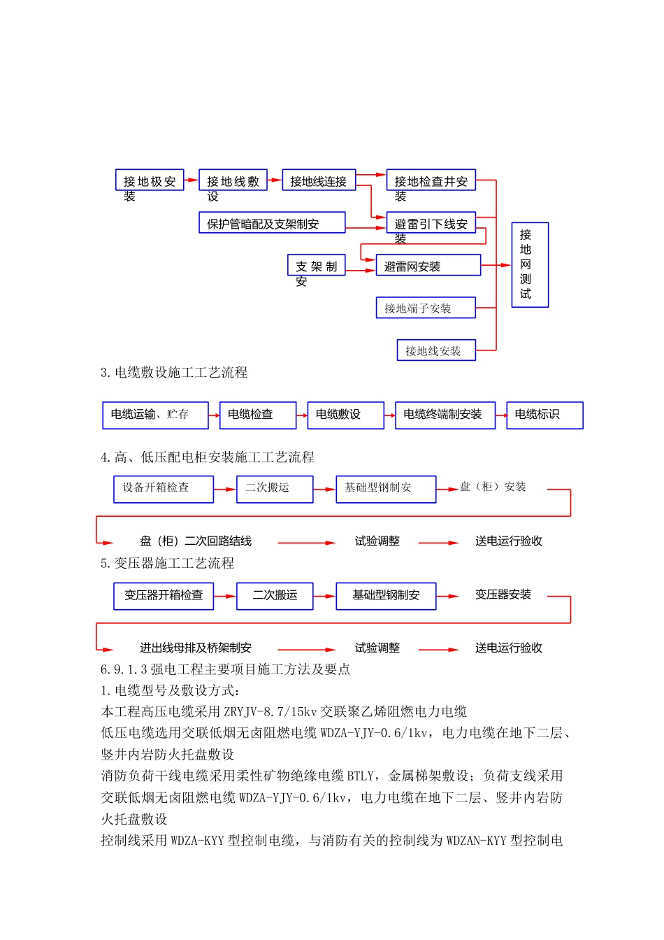 设备安装工程_第3页