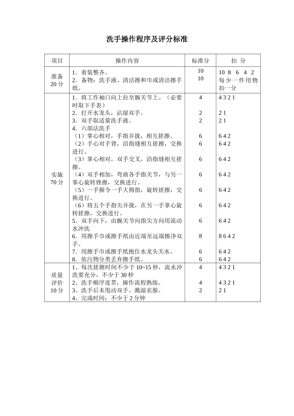 护理技术操作程序评分标准~_第3页