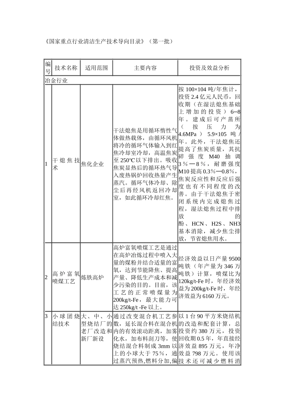 国家重点行业清洁生产技术导向目录(第一批)1608173065_第1页