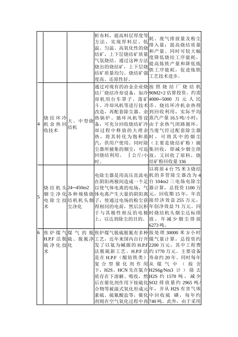 国家重点行业清洁生产技术导向目录(第一批)1608173065_第2页