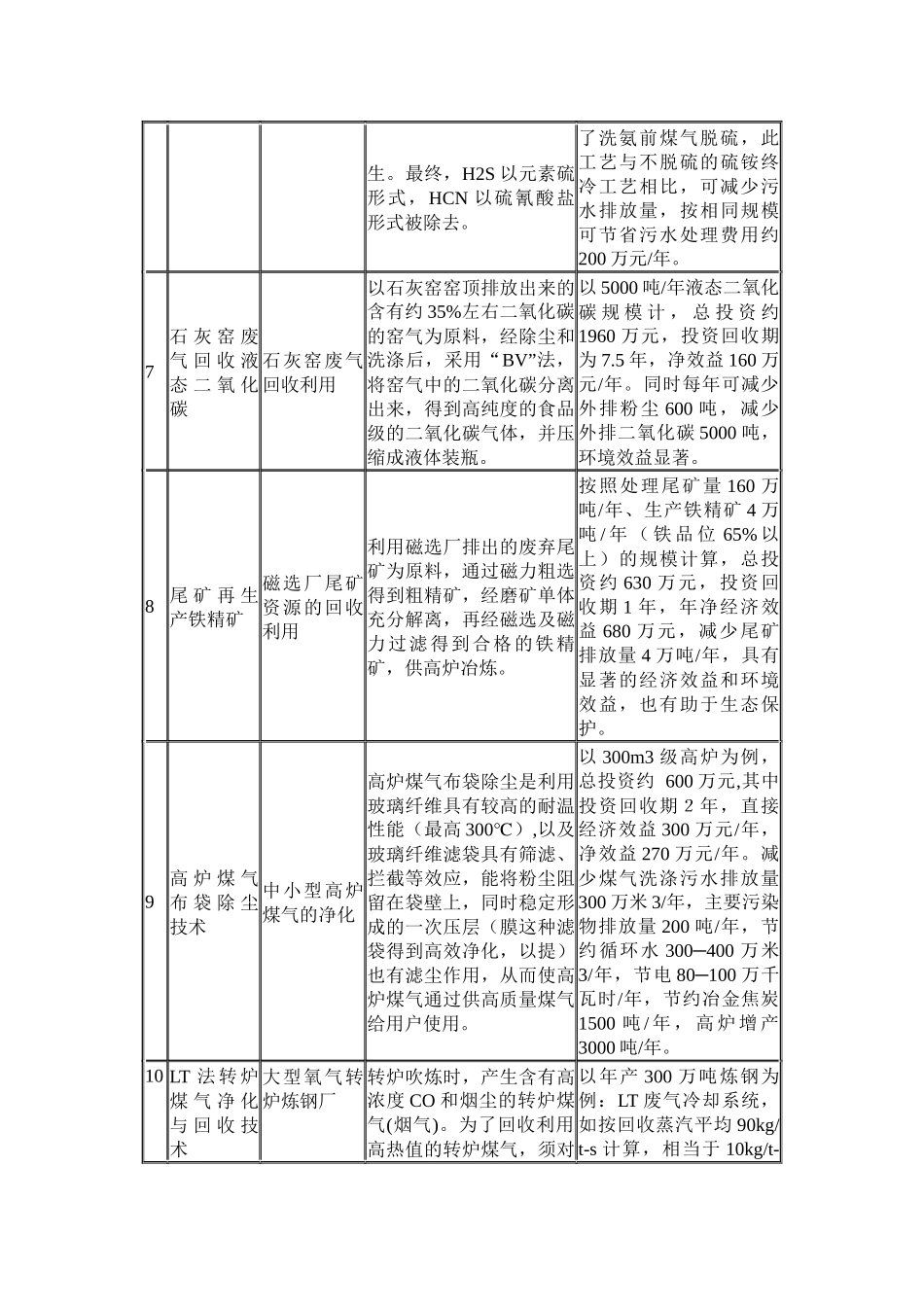 国家重点行业清洁生产技术导向目录(第一批)1608173065_第3页
