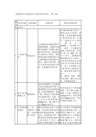 国家重点行业清洁生产技术导向目录(第一批)1608173065