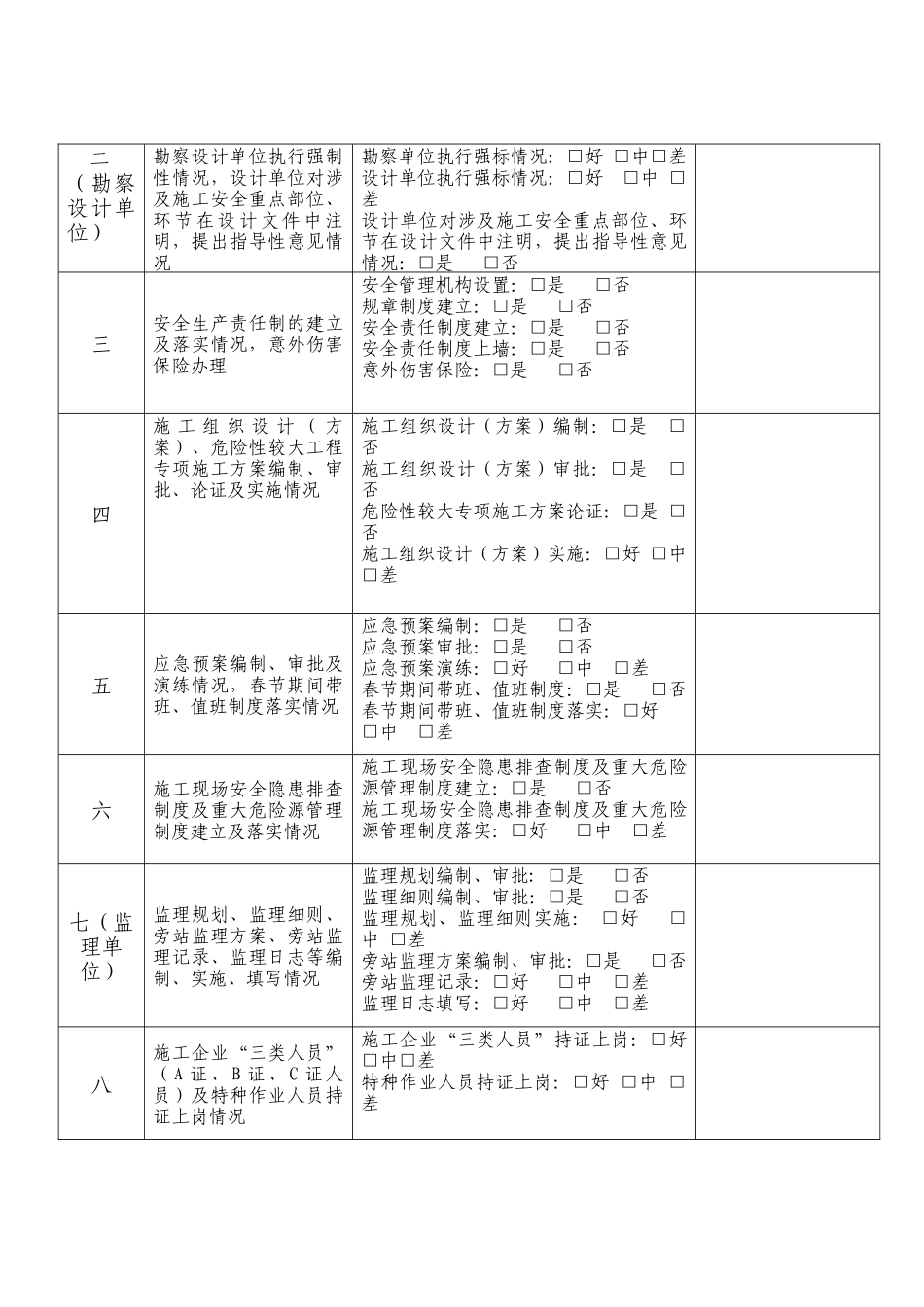 XXXX年春节节前建筑安全生产检查表-建筑安全生产隐患排_第2页