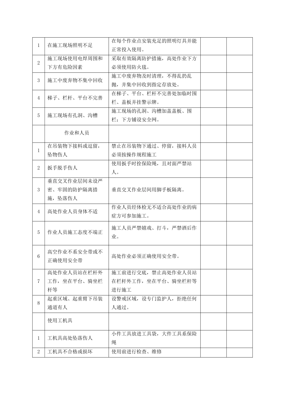 安全防护措施5421127100_第2页