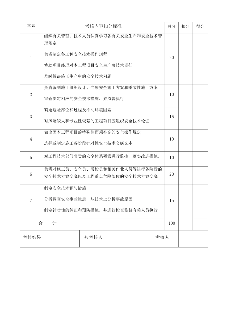 各岗位安全生产责任制考核表_第3页
