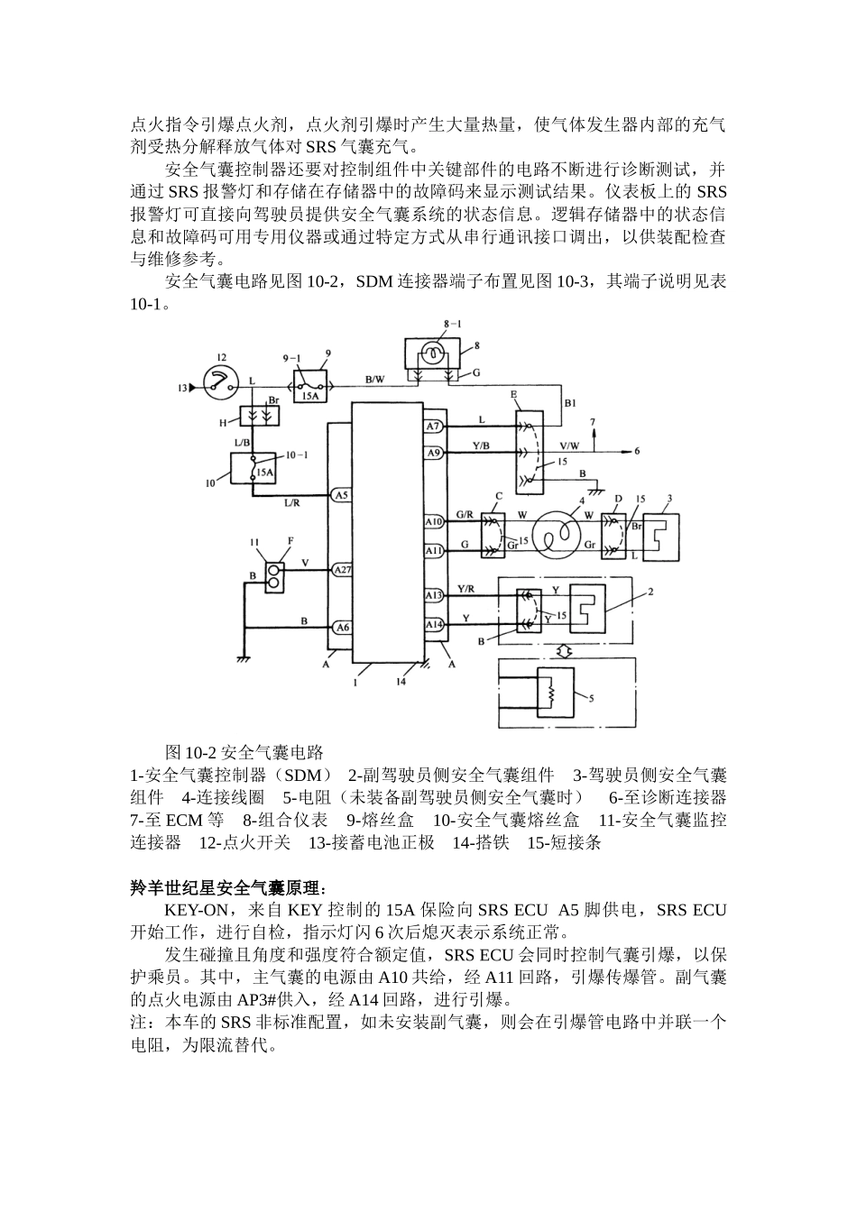 第七节羚羊世纪星安全气囊检修_第2页