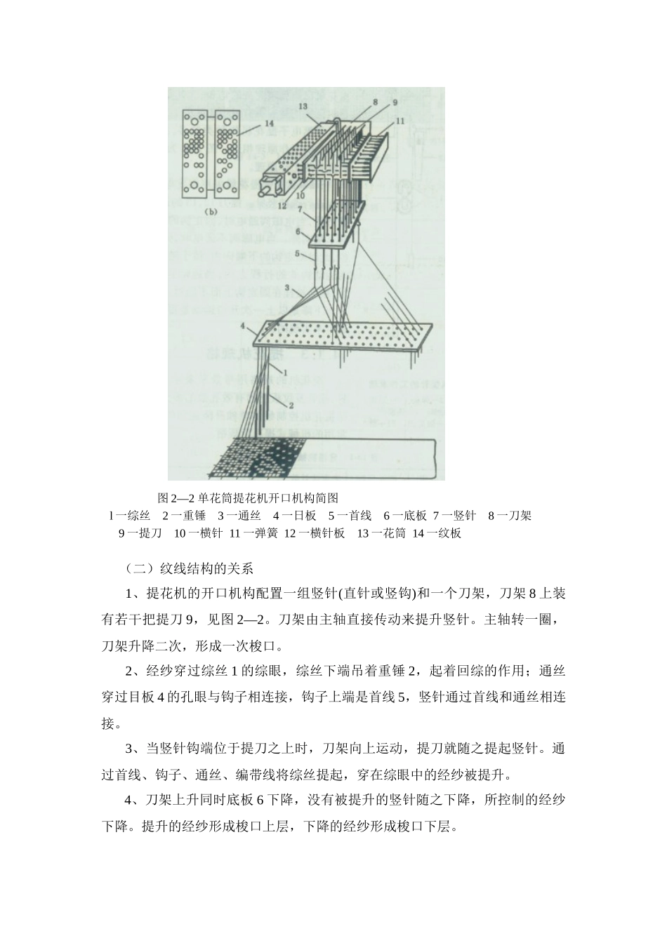 (精品提花装造工艺_第3页