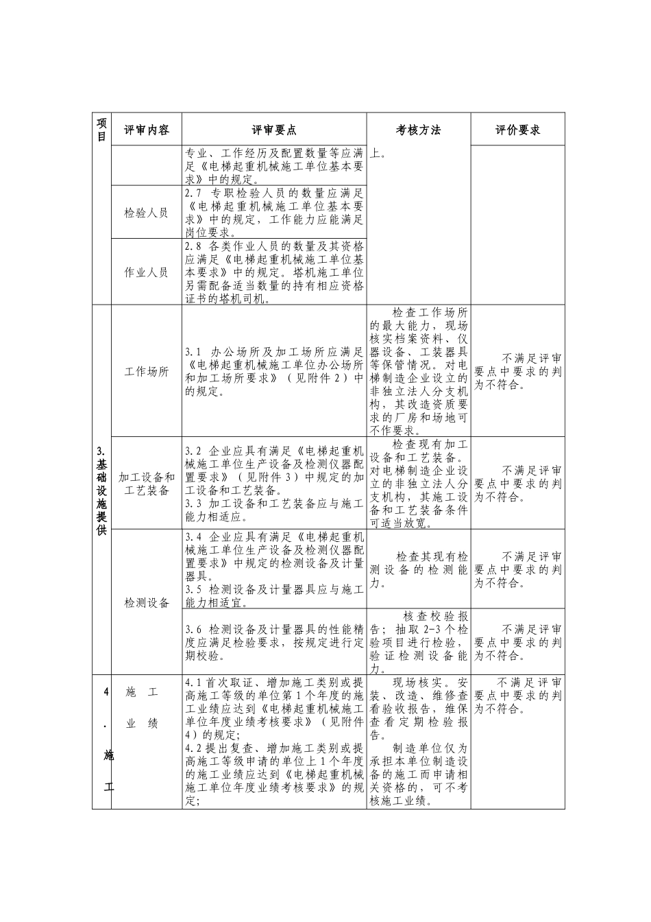机电类特种设备安装改造维修许可鉴定评审细则_第2页