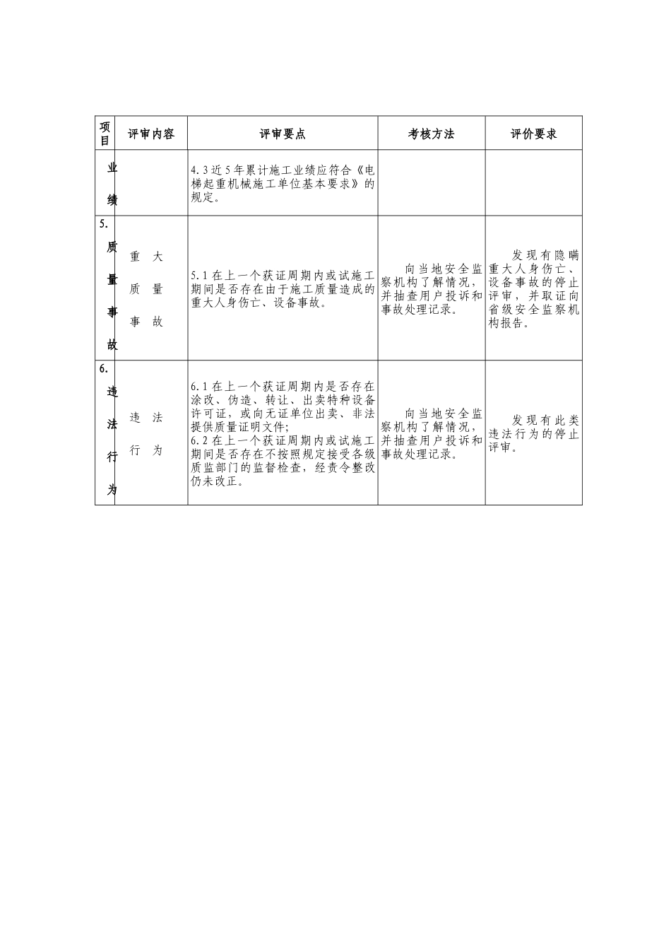 机电类特种设备安装改造维修许可鉴定评审细则_第3页
