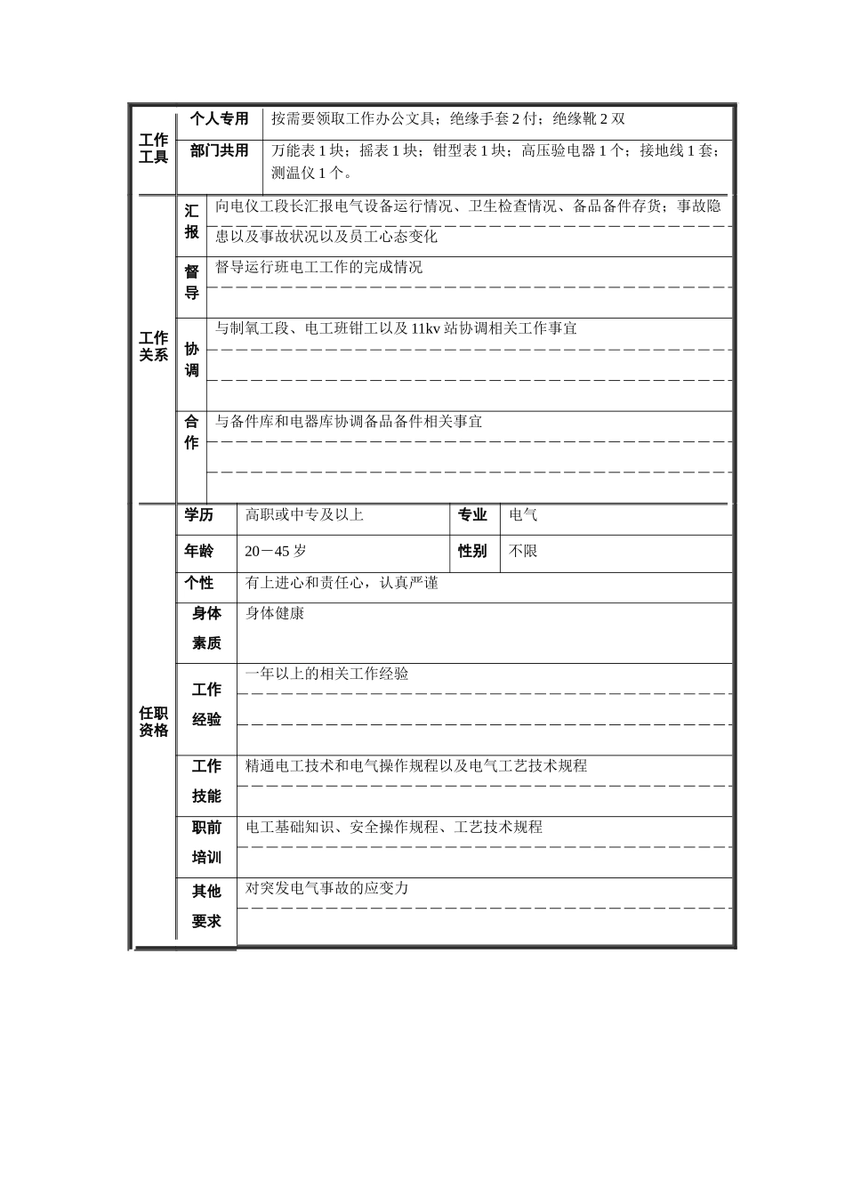 运行电工班班长职位说明书_第2页