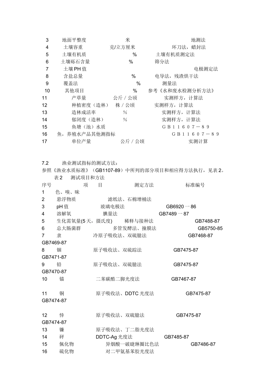 土地复垦技术标准(试行)_第3页