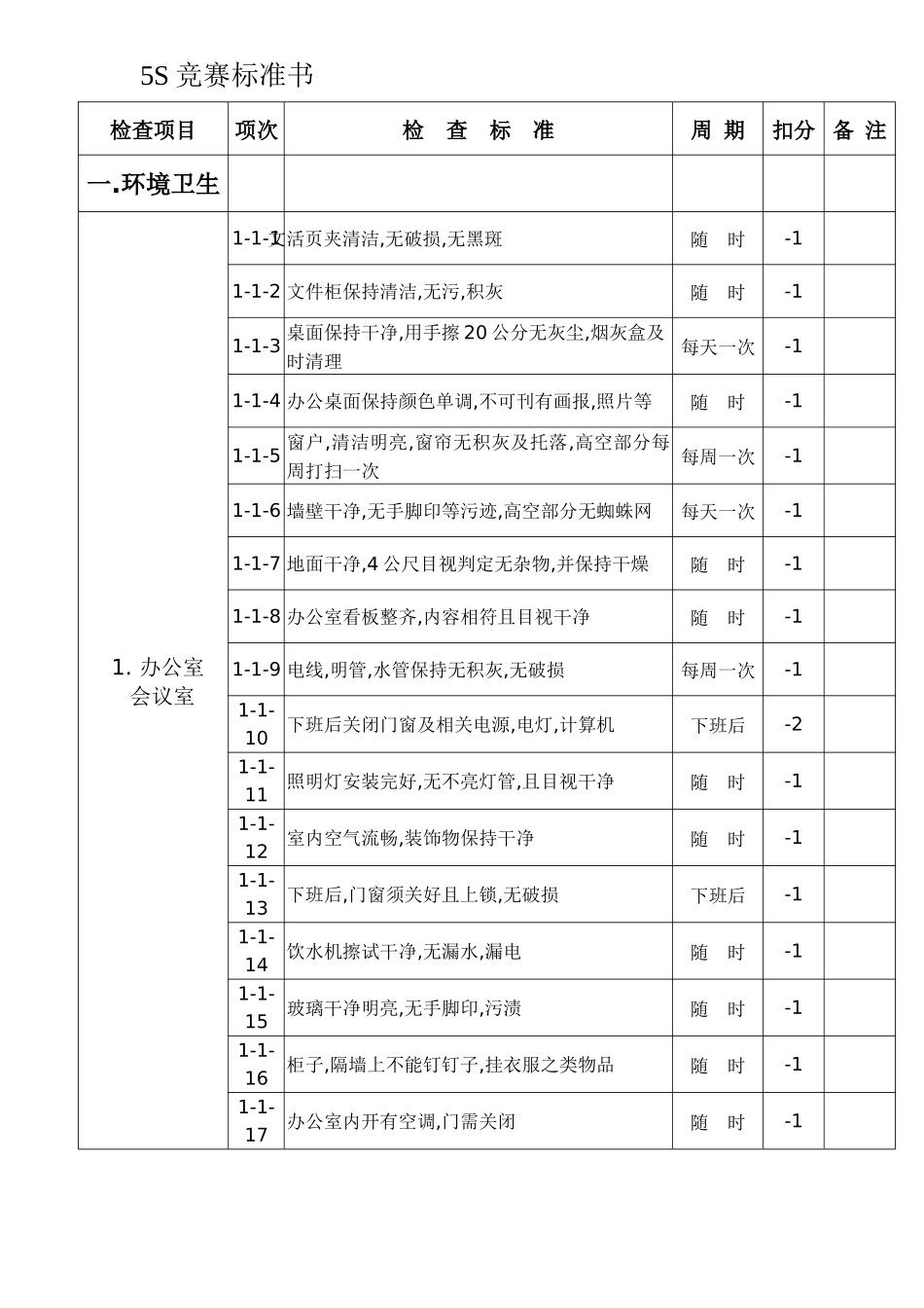 5S竞赛标准书(11)_第1页