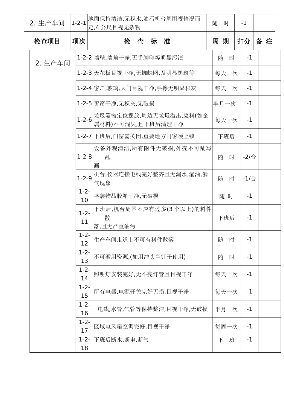 5S竞赛标准书(11)_第2页