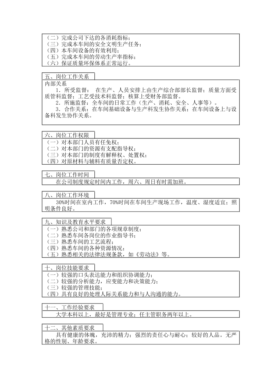 登康口腔护理用品股份有限公司成品车间主任岗位说明书_第2页