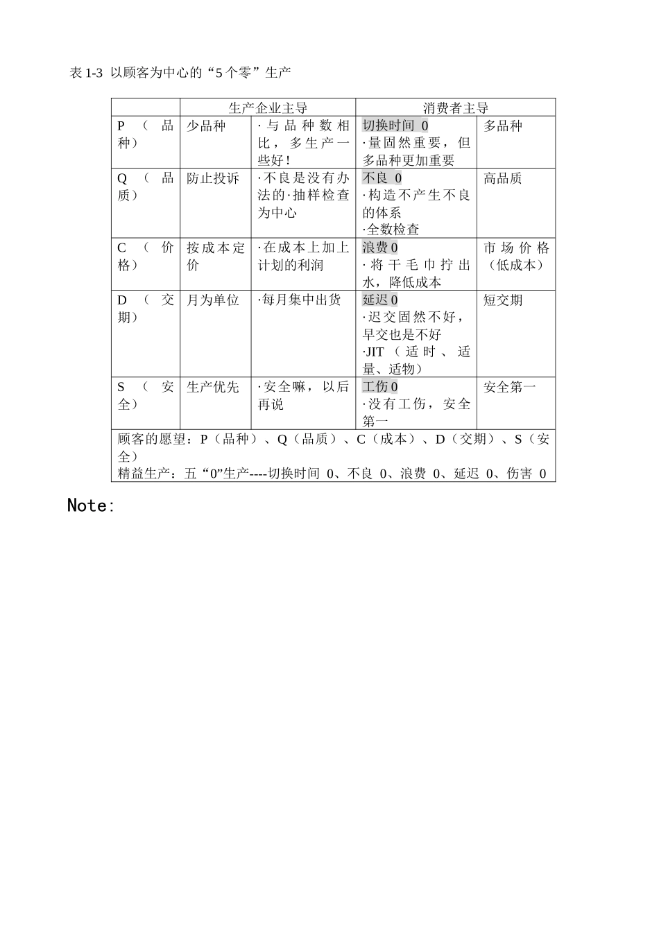 JIT教学手册-1_第3页