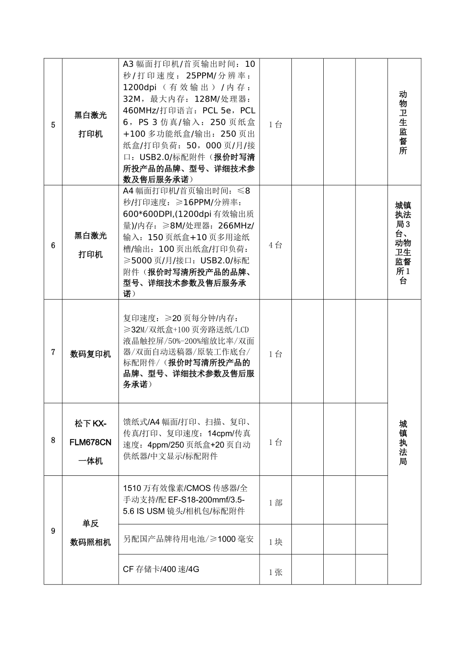 动物卫生监督所办公设备采购公告-五家渠棉花检验测试_第2页