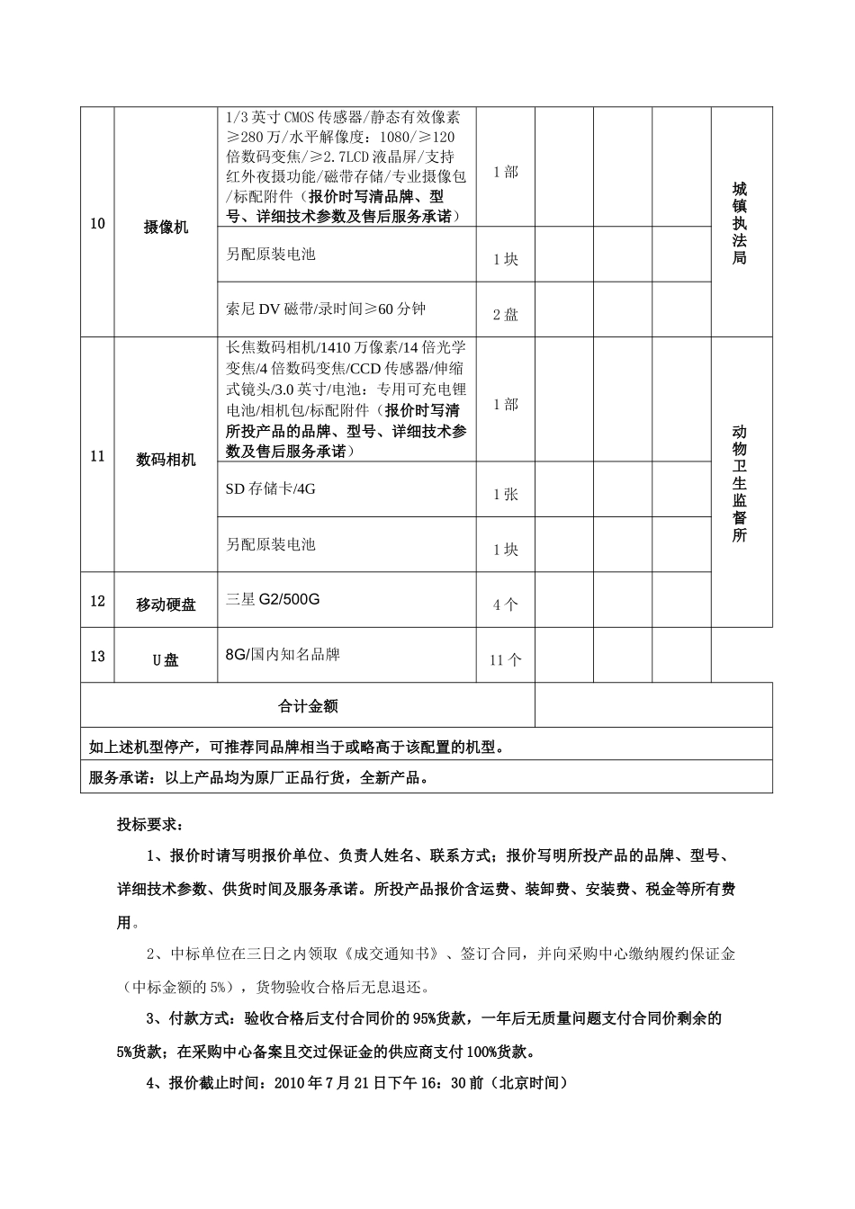 动物卫生监督所办公设备采购公告-五家渠棉花检验测试_第3页