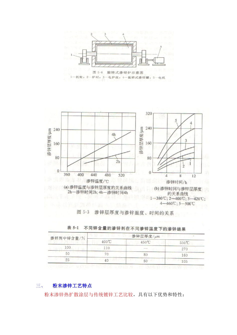 粉末渗锌工艺介绍(简要)_第3页