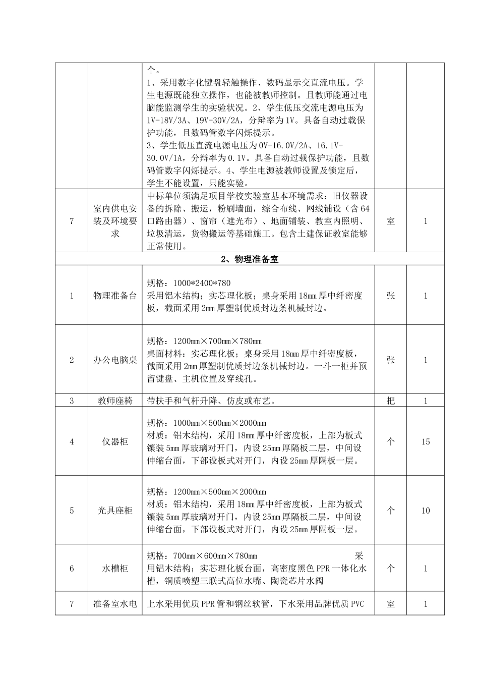 理化室设备清单_第2页