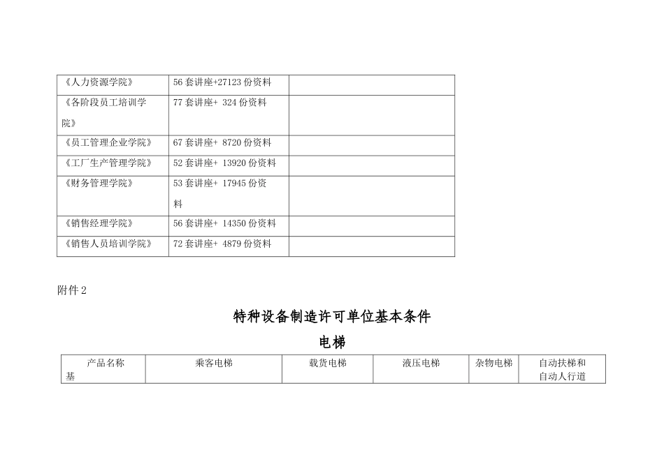 特种设备制造许可单位基本条件_第2页