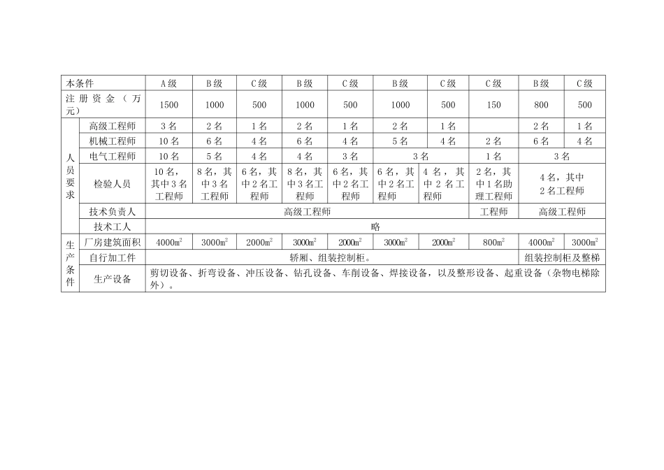 特种设备制造许可单位基本条件_第3页