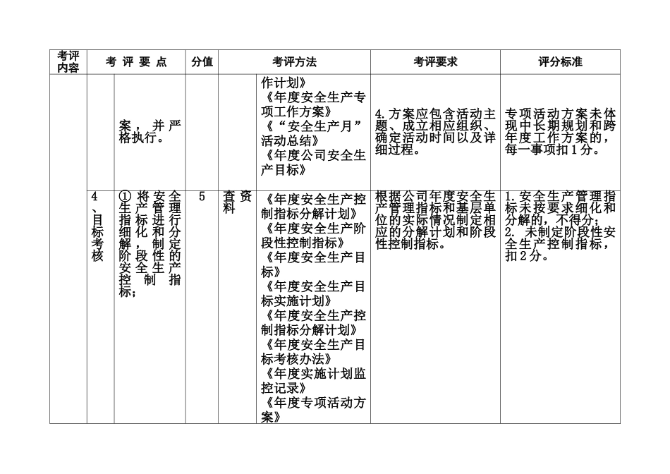 辽宁省机动车维修企业安全生产标准化考评实施细则_第3页