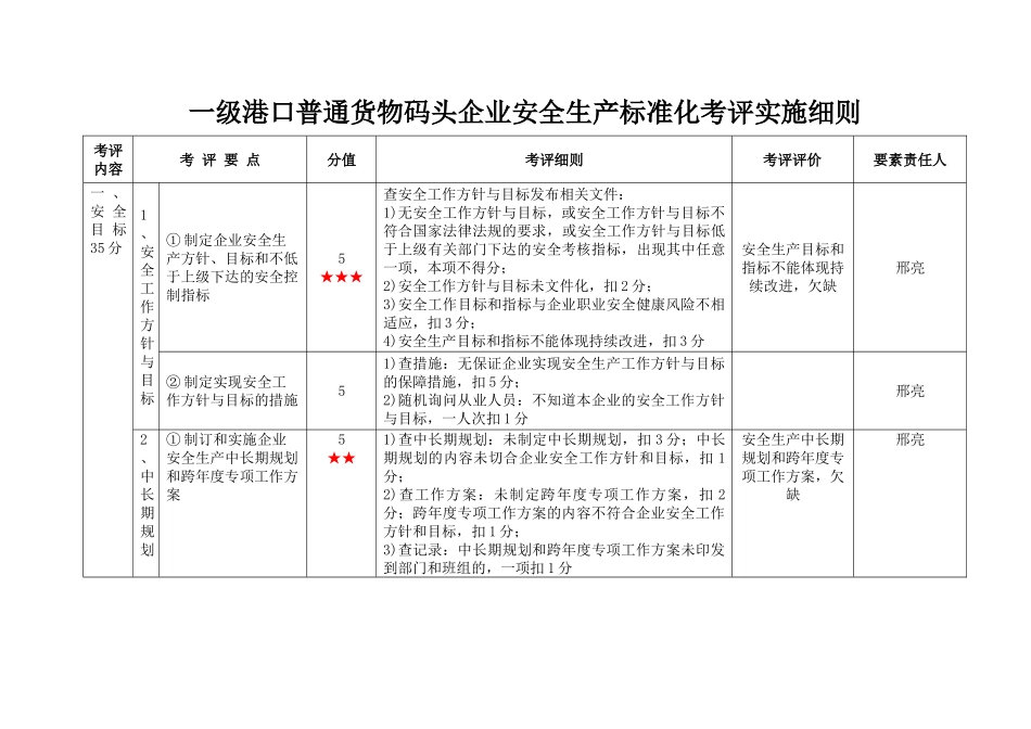 级港口普通货物码头企业安全生产标准化考评实施细则_第1页