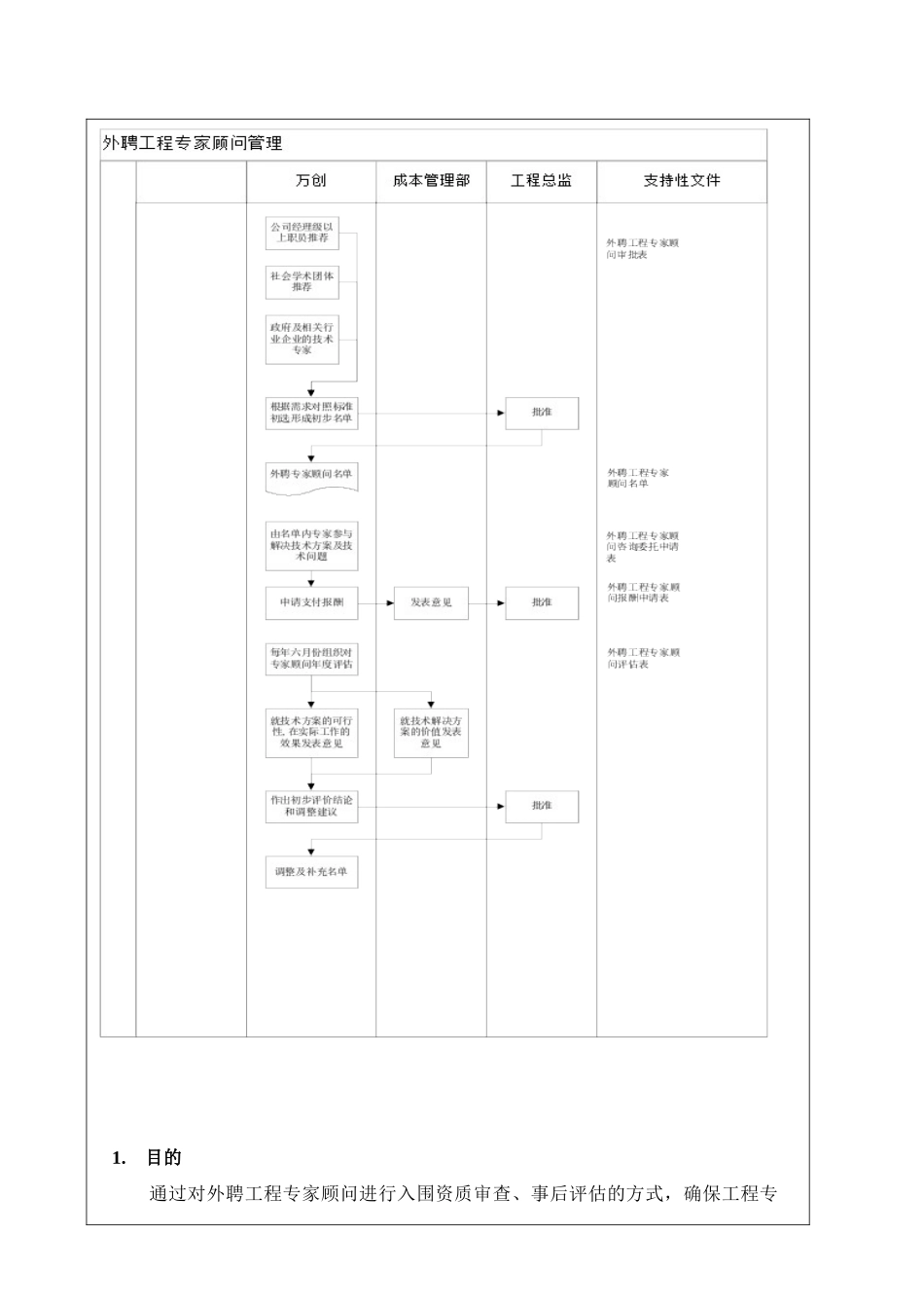 外聘顾问管理作业指引_第2页