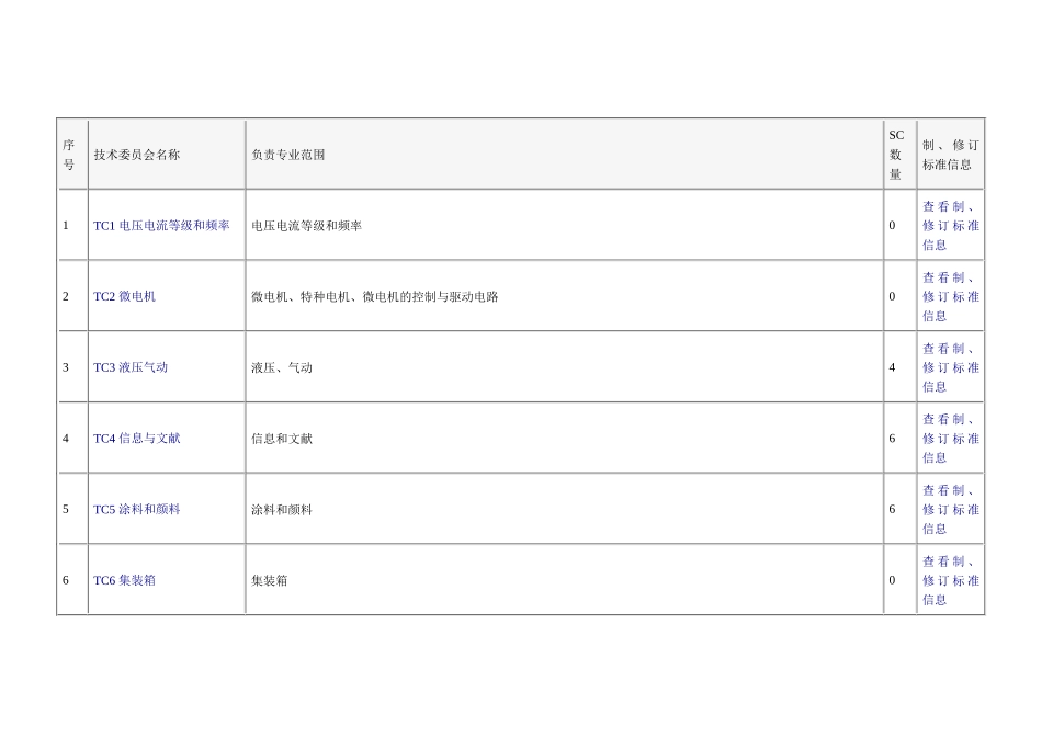 全国专业标准化技术委员会目录_第1页