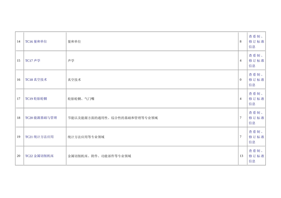 全国专业标准化技术委员会目录_第3页
