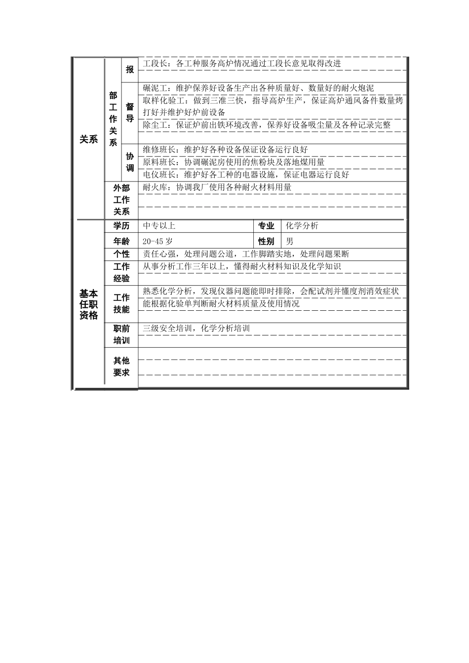 日班工段日班长岗位说明书_第2页