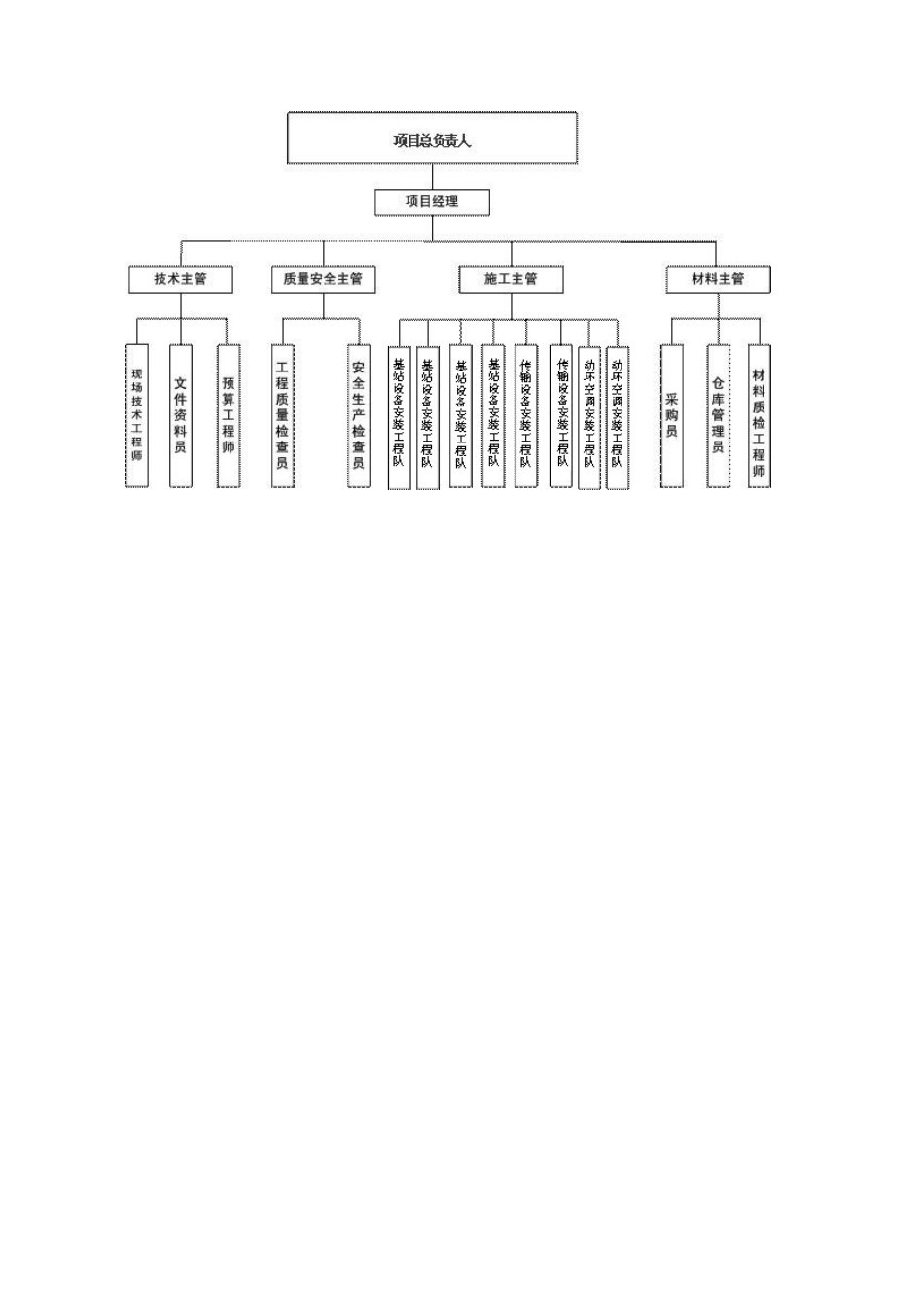 设备安装施工组织方案_第2页
