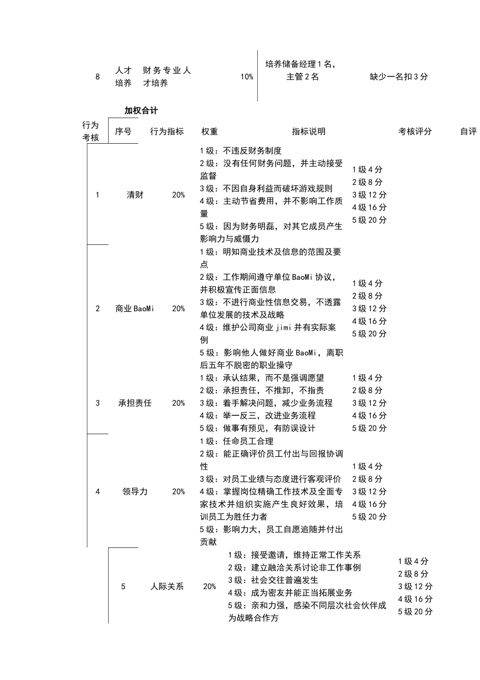某生产企业月度绩效绩考核表格模板_第2页
