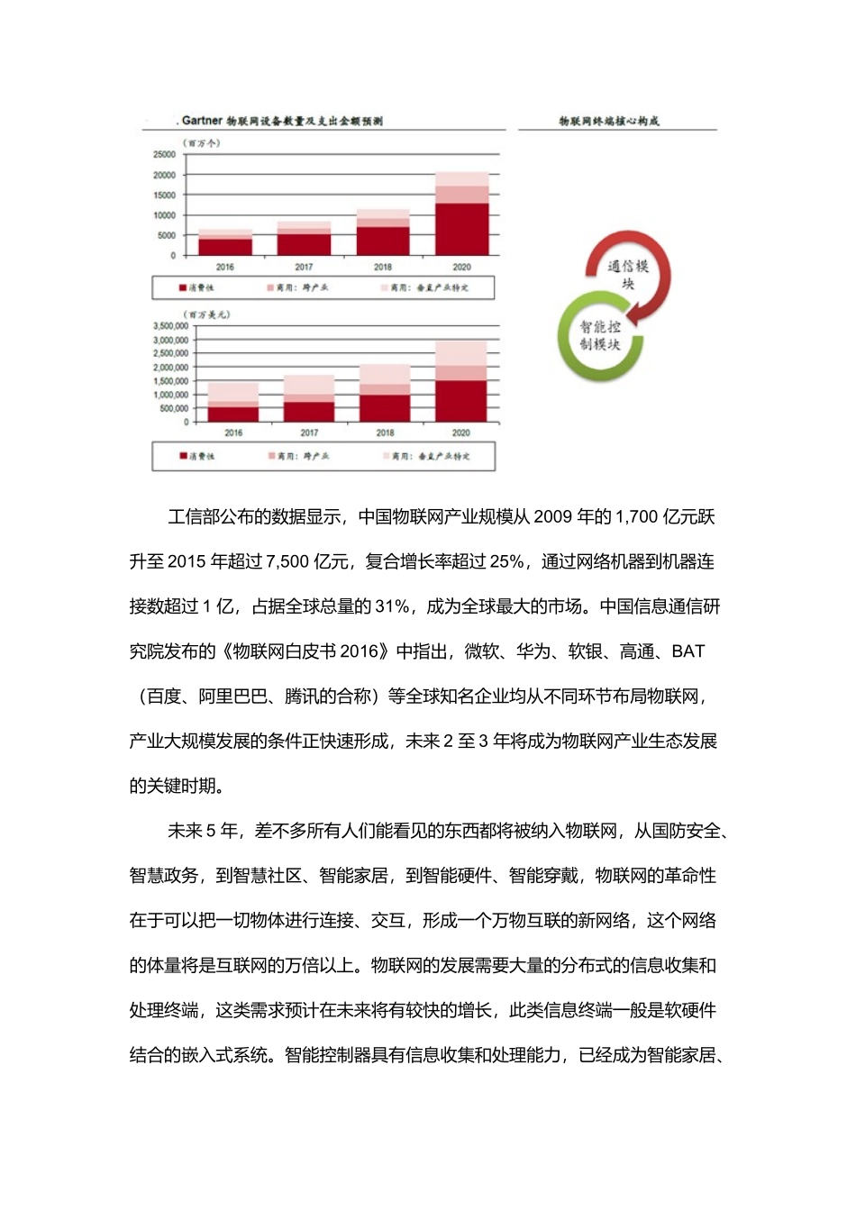 中国智能控制市场研究报告-物联网时代开启万物互联更多设备将具备联网功能和更强大智能控制_第3页