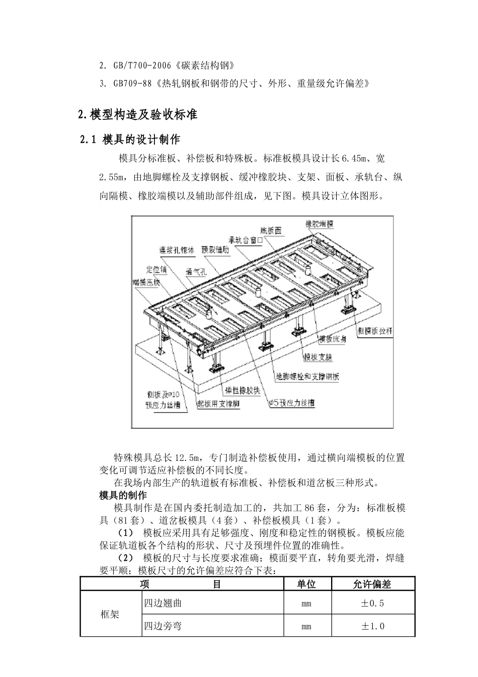 模型工程作业指导书_第2页