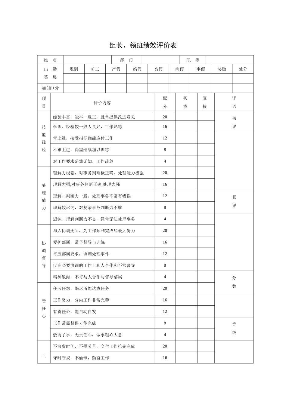 员工班长考核表_第3页