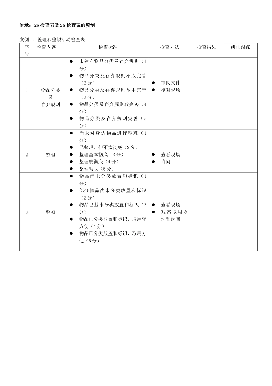 酒店5S检查表_第1页