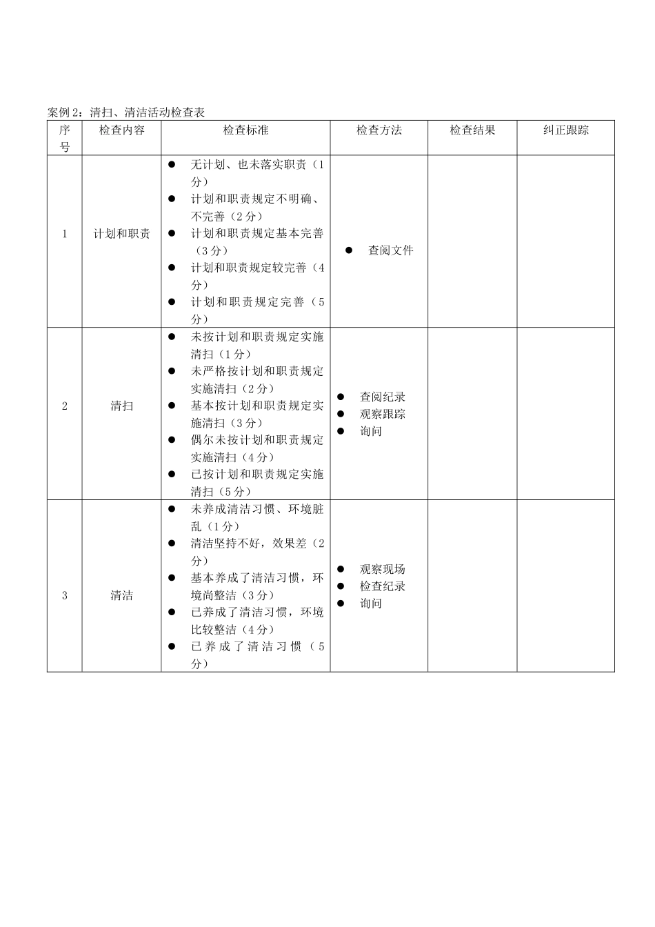 酒店5S检查表_第2页