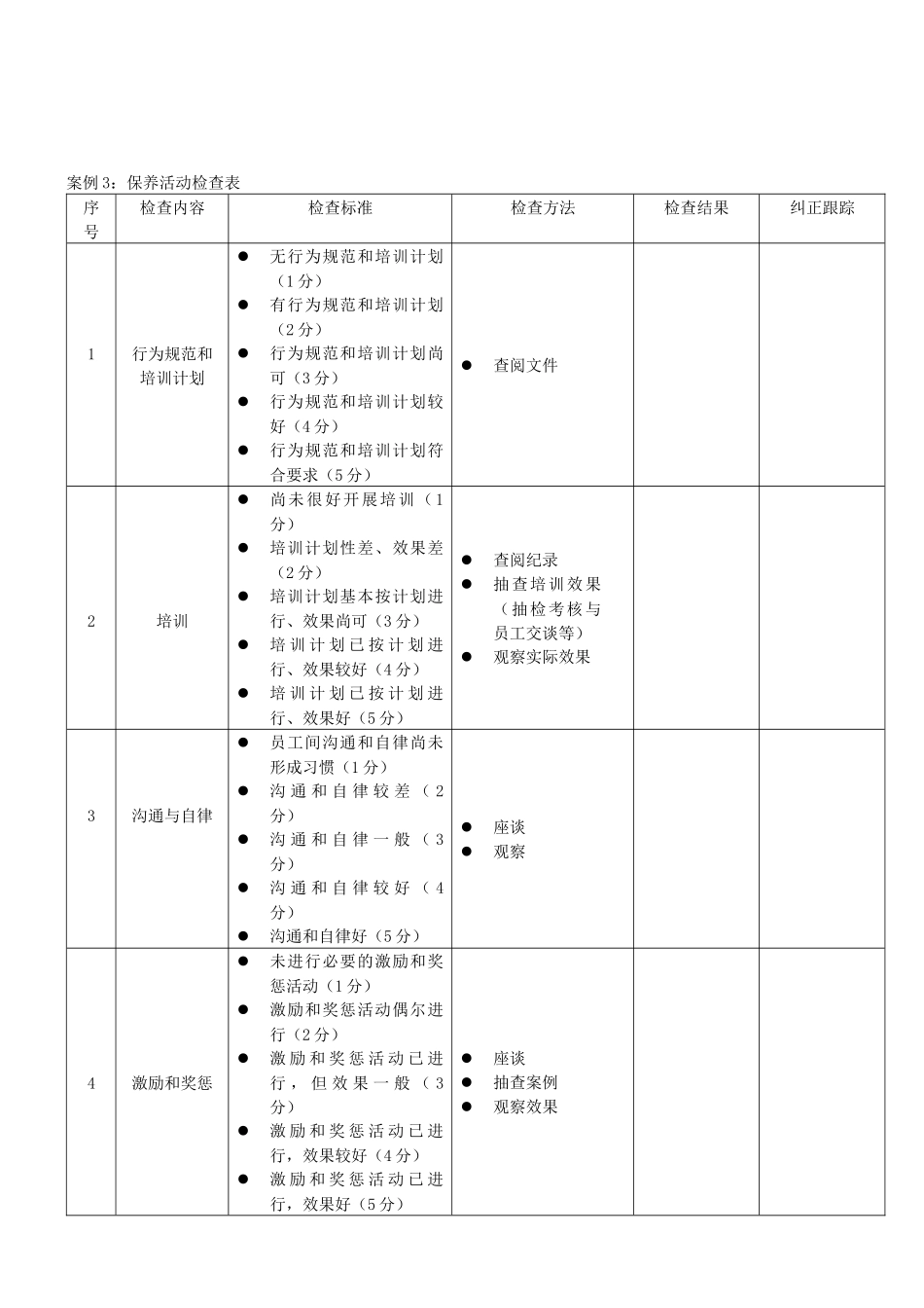 酒店5S检查表_第3页
