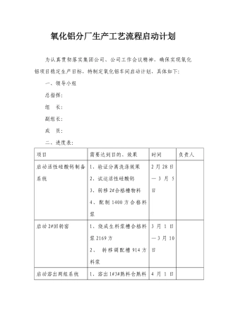氧化铝生产工艺流程启动方案