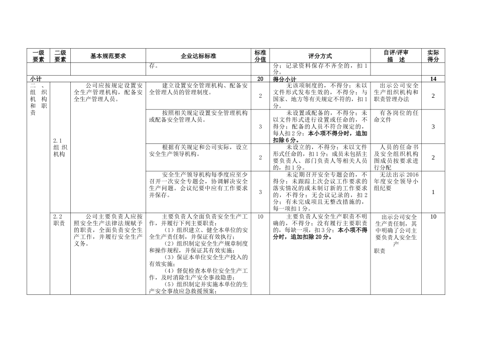 XX公司安全生产标准化自评表(38页)_第2页