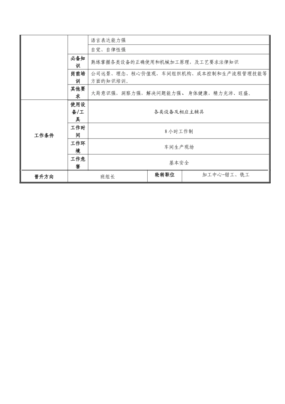 车间机动人员职位说明书_第2页